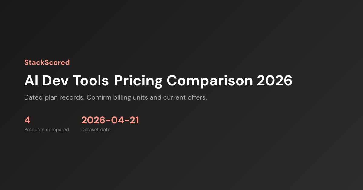 GitHub Copilot Pricing 2026 — Free + Pro $10/mo | StackScored