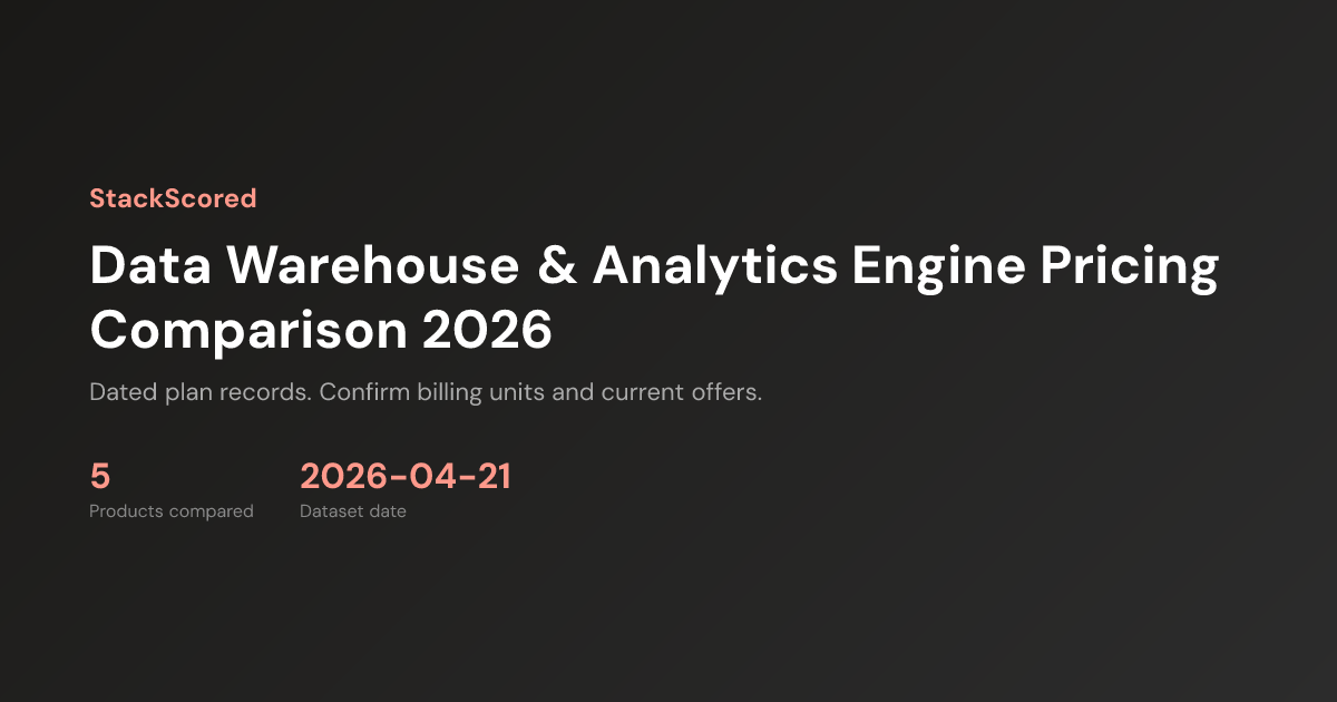 Data Warehouse Pricing 2026: Snowflake vs Databricks vs BigQuery vs ...