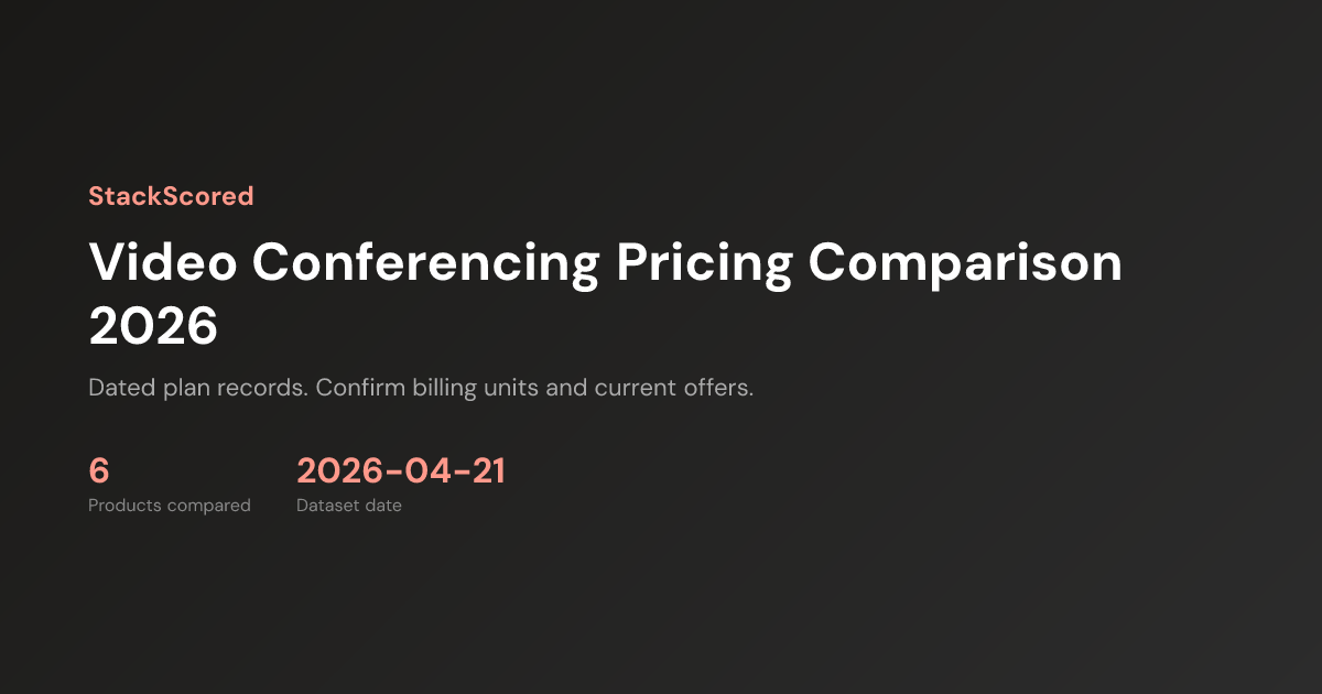 Microsoft Teams Pricing 2026 — Free + $4/mo | StackScored
